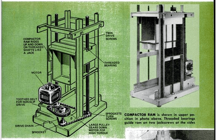 Sheldon M. Gallager, “Handy New Compactors Put the Squeeze on Trash,” Popular Mechanics, June 1972.